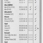 BOSCH ClassicWiper 450UE: Wischblatt-Verpackung mit Fahrzeugliste für einfache Auswahl.