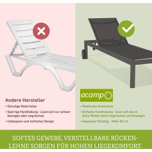Vergleich: Acamp Sonnenliege Rimini vs. andere Hersteller. Vorteile: Rollen, Aluminium, Komfort.