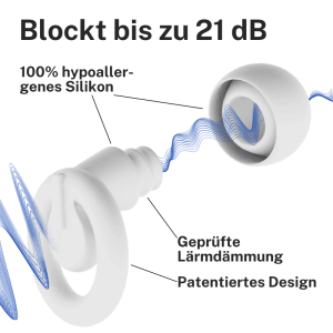Weißer CUXCES Ohrstöpsel im Schnittbild, zeigt hypoallergenes Silikon und 21 dB Lärmdämmung durch blaue Wellen. Gehörschutz.