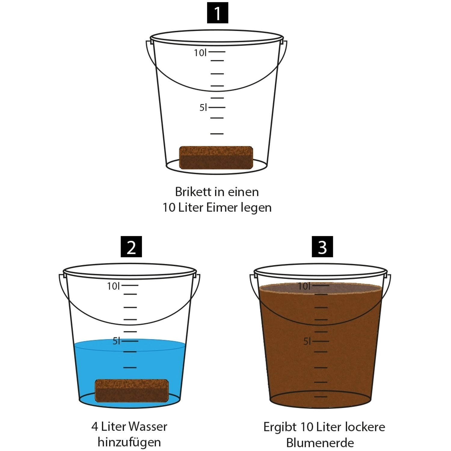 Anleitung: Pflanzwerk Quellerde-Brikett quillt im Eimer zu 10L Kokoserde auf.