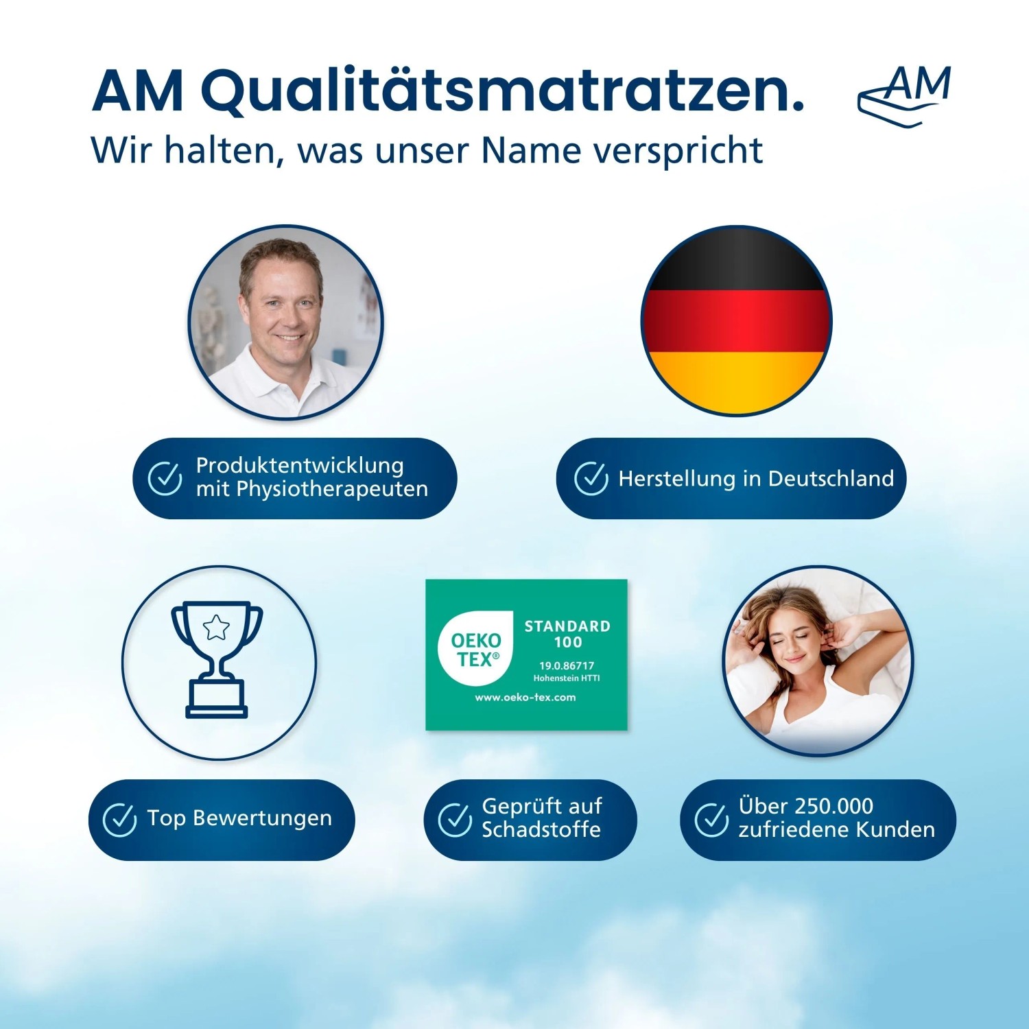 AM Qualitätsmatratzen: Entwicklung mit Physiotherapeuten, Made in Germany, OEKO-TEX geprüft, Top Bewertungen, zufriedene Kunden.