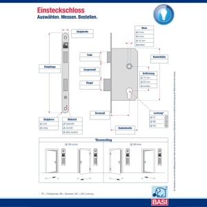 Technische Zeichnung Basi Einsteckschloss ES 984 für Feuerschutztür mit Maßen und Türanschlagsrichtung.
