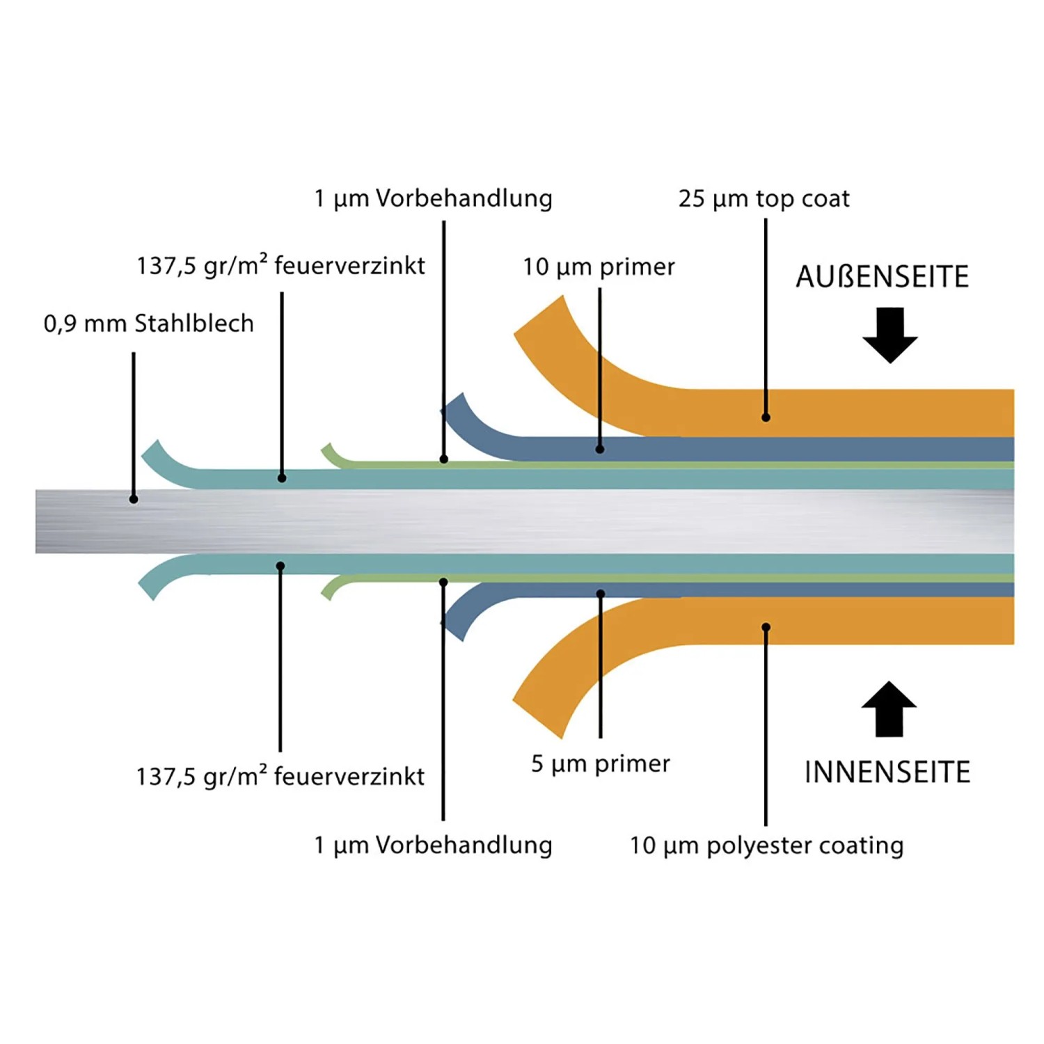 Gerätehaus Classico 3330 Anthrazit 328 cm x 298 cm_9