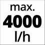 Symbolbild: Max. Fördermenge 4000 l/h für Einhell Vorfilter und Pumpenzubehör.