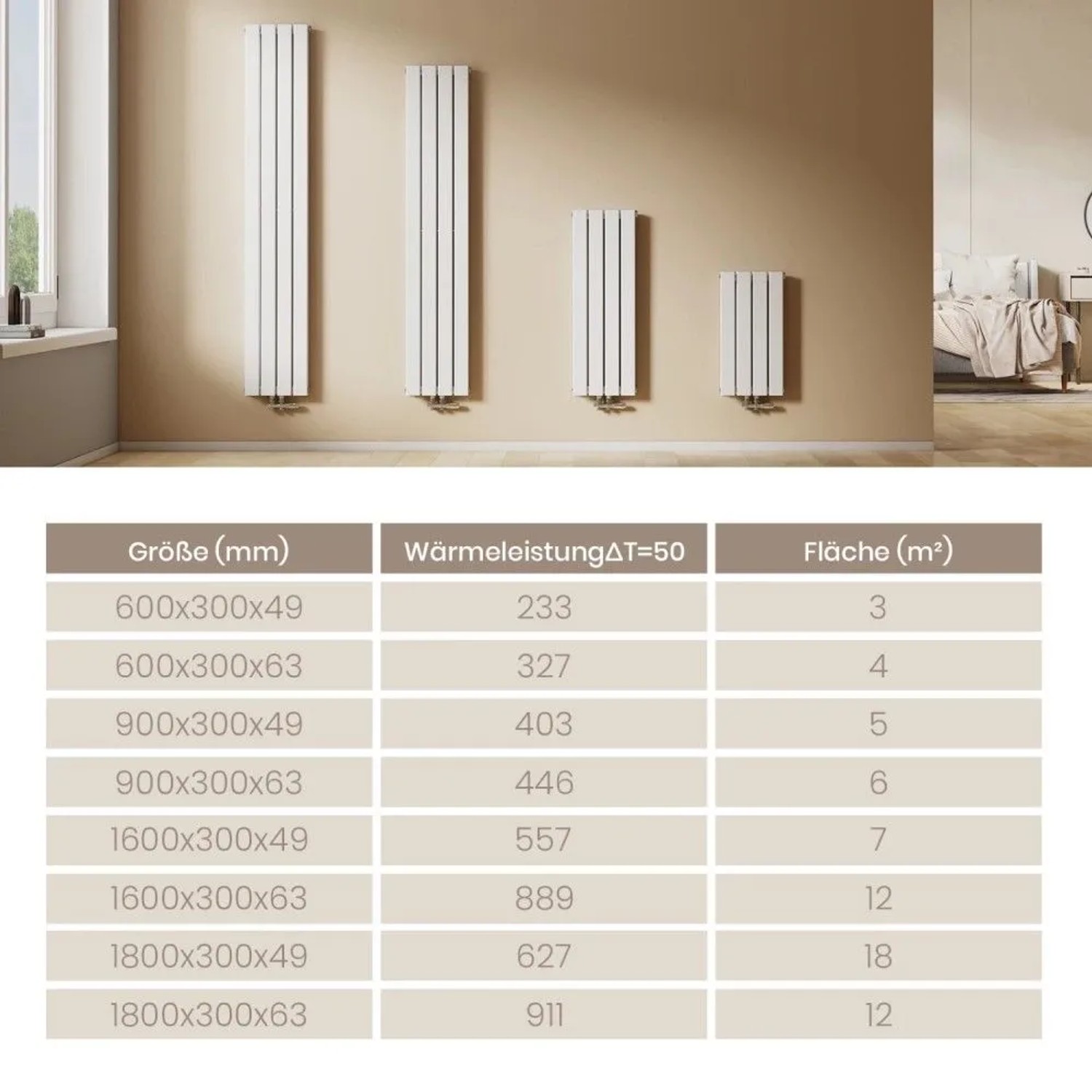 Weiße vertikale Flachheizkörper in verschiedenen Größen an Wand, mit Tabelle für Wärmeleistung. Modernes Design, Mittelanschluss.