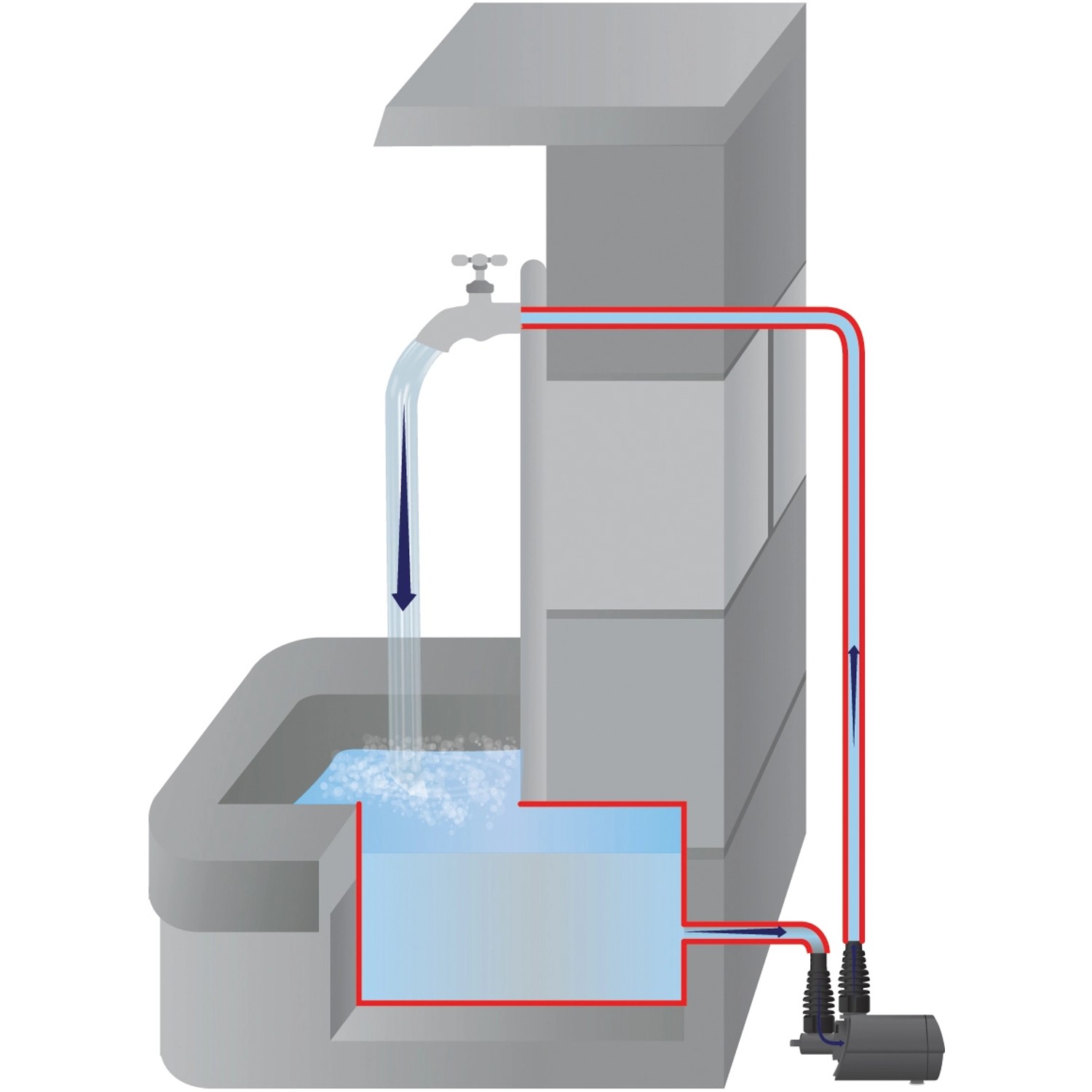Grafik einer Heissner Eco Multifunktions-Teichpumpe (3400 l/h) im Einsatz.