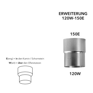 Bertrams Ofenrohrerweiterung 120 W-150 E FAL - Stahlblech Feueraluminiert