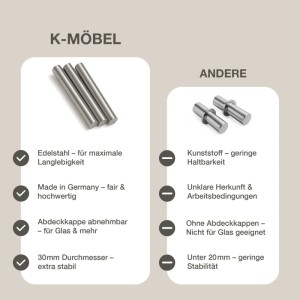 K-Möbel Glasbodenträger 5 mm x 30 mm Edelstahl-Regalbodenträger inkl. Abdeckkappen Made in Germany