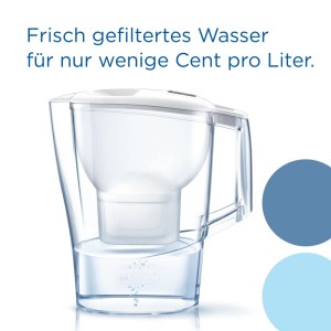 Brita Wasserfilter-Kanne Aluna inkl. Kartusche MX Pro 2,4 l Weiß