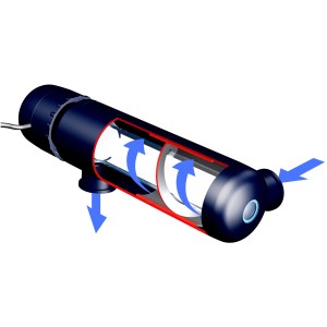 Ubbink AlgClear UV-C 55000 Teichklärer (55 W) mit blauem Pfeil zur Wasserfluss-Darstellung.