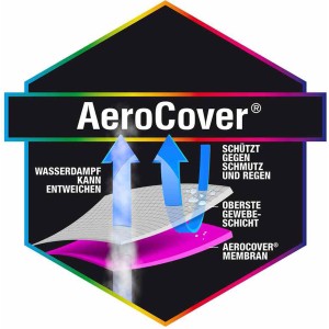 Aerocover Membran-Technologie: Atmungsaktive Schutzhülle für Ampelschirme, wasserabweisend und schimmelresistent.