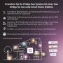 Philips Hue Secure: Illustration der Smart Home Funktionen mit Kontaktsensor und Bridge.