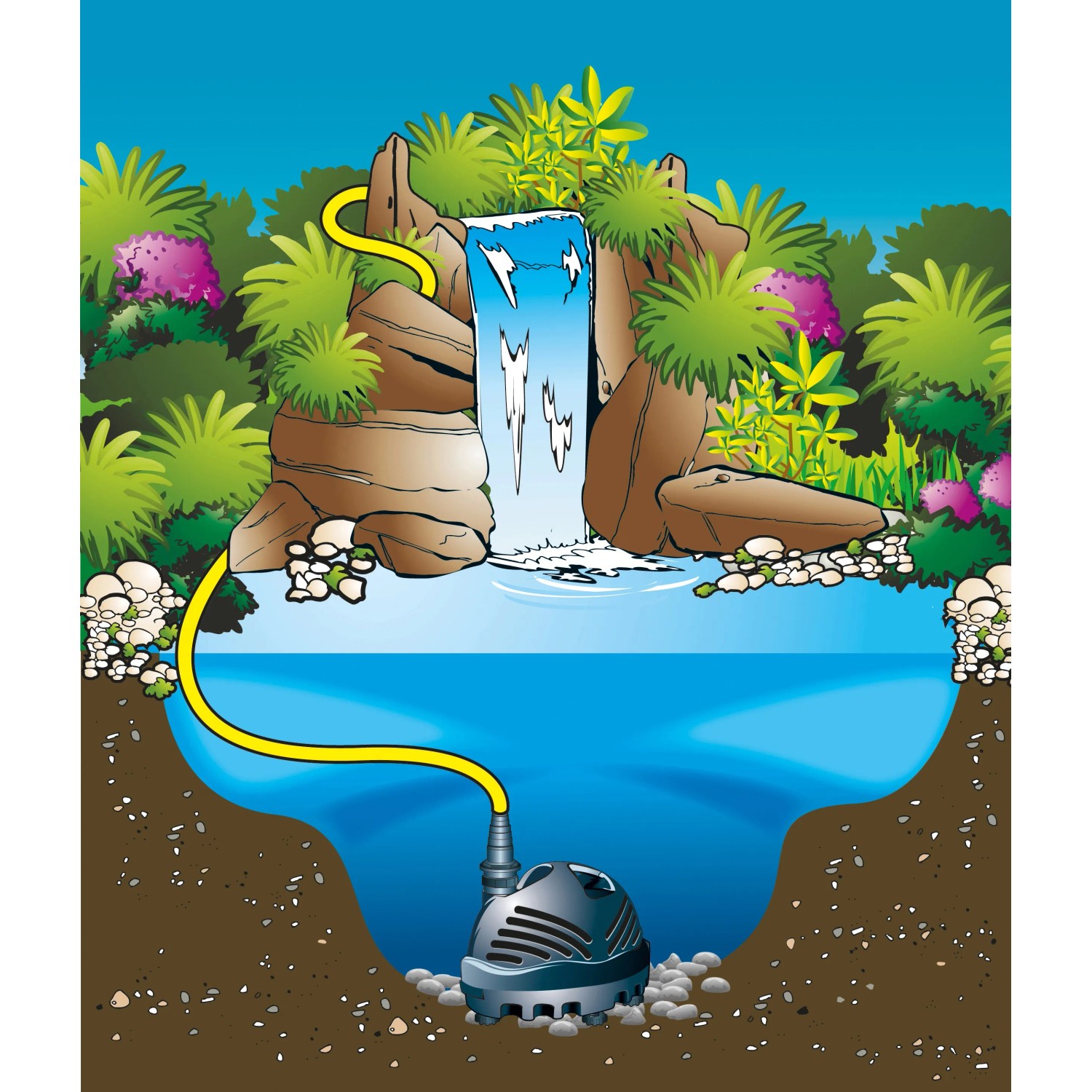 Ubbink Cascademax 6000 Teichpumpe für Wasserfälle und Bachläufe im Einsatz.
