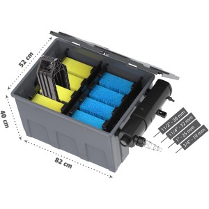Heissner Durchlauffilter-Set FPU 24000 mit UVC-Klärer für Teiche bis 24.000 l, mit Pumpe, UVC-Klärer und Schlauch.
