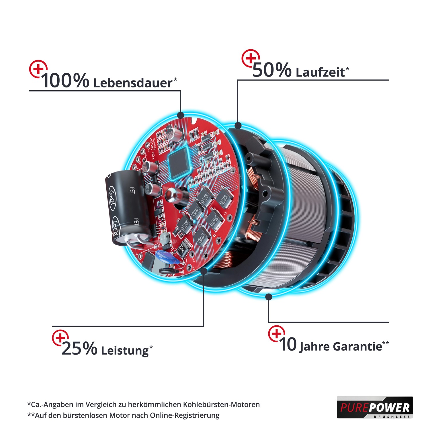 Detailaufnahme des bürstenlosen Motors der Einhell Akku-Sense Agillo mit Leistungsdaten.