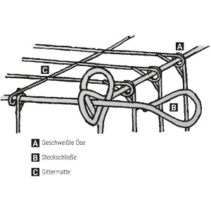 Detailaufnahme Scherf Selbstbau-Gabione: Ösen-System, Steckschließe und Gittermatte.