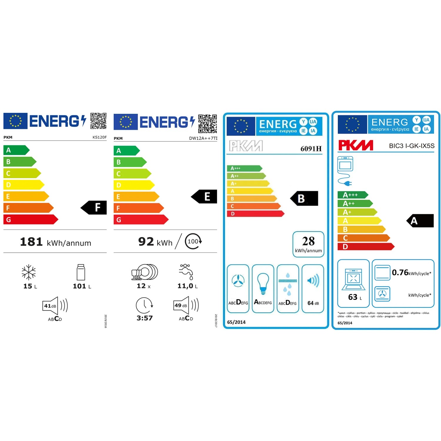 Energieeffizienzklassen verschiedener PKM-Geräte im Vergleich.