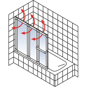 Schulte Badewannenaufsatz Komfort, 3-teilig, Alpinweiß, mit Schwenkfunktion und Handtuchhalter.