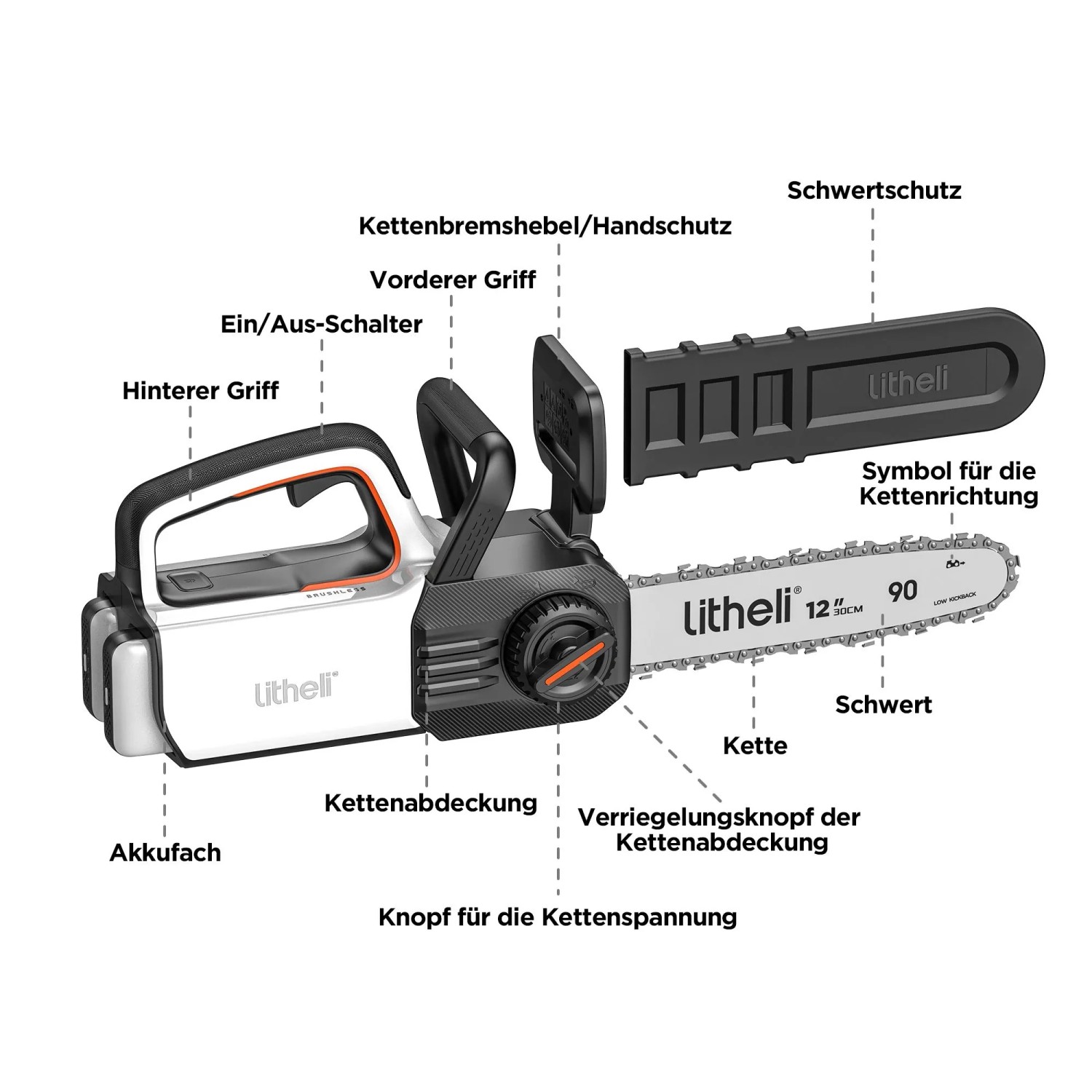 Litheli Akku-Kettensäge U20, 2x20V, ohne Akku. Details zu Schwert, Kette, Griff und Akku.