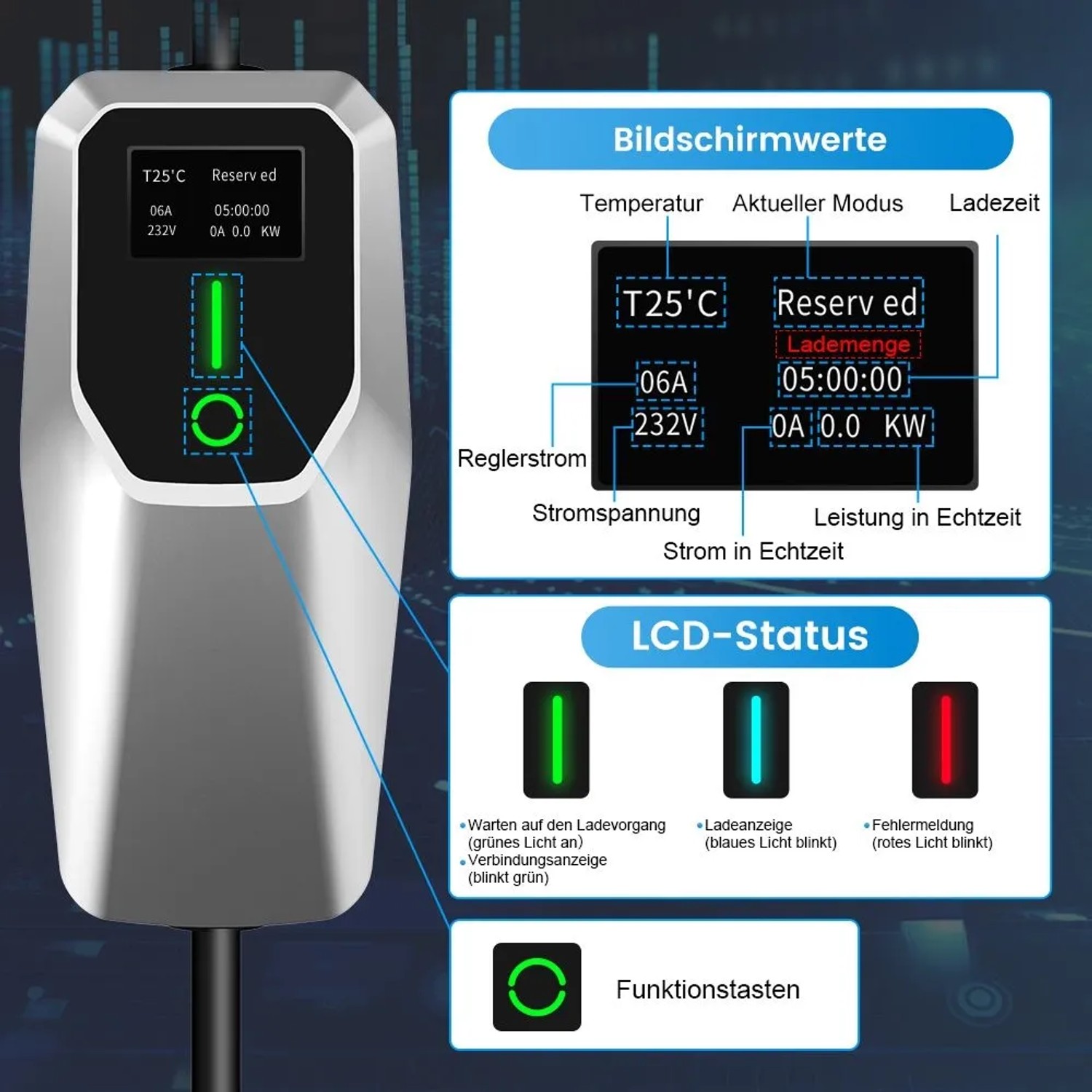 Junsun EV Ladegerät Typ 2, 22 kW, mit LCD-Display für Ladedaten und Statusanzeigen. Silbernes Gehäuse, 5m Kabel.