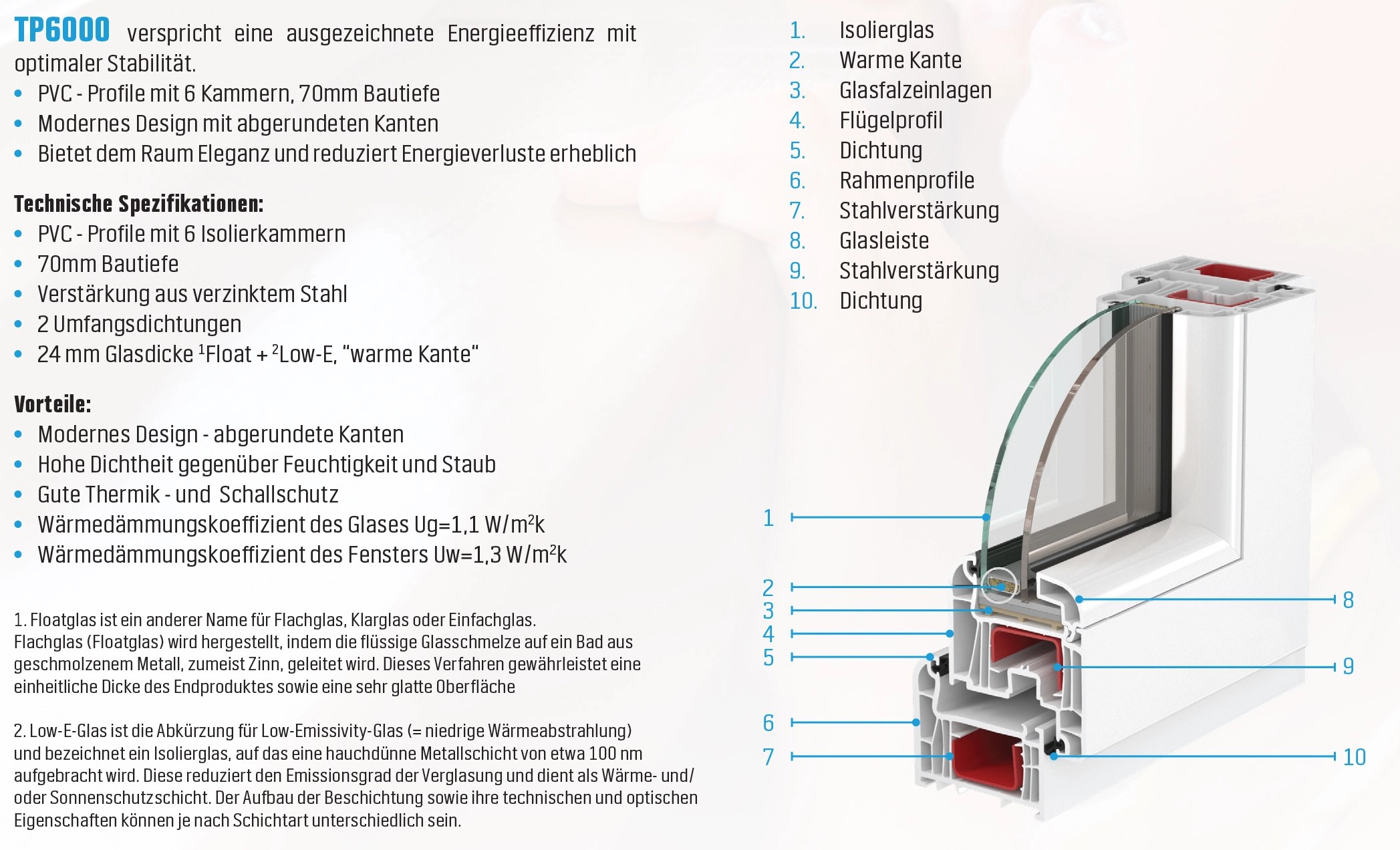 Fenster, Kunststoffrahmen, high quality 2-fach verglast, neu