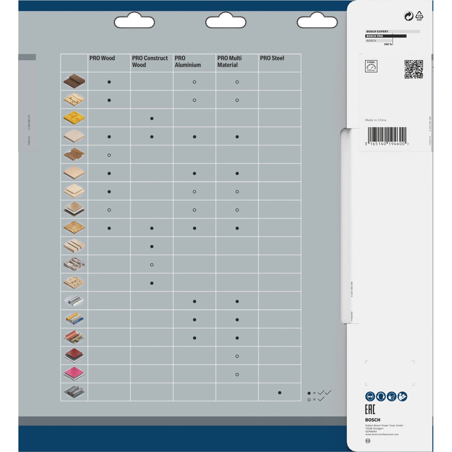 Verpackung Bosch Kreissägeblatt Optiline Wood, Kompatibilitätstabelle für Materialien.