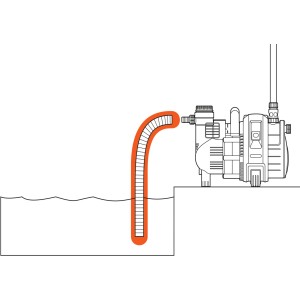 Illustration: Gardena Saugschlauch 25mm an einer Pumpe im Wasser. Gartenschlauch Meterware.