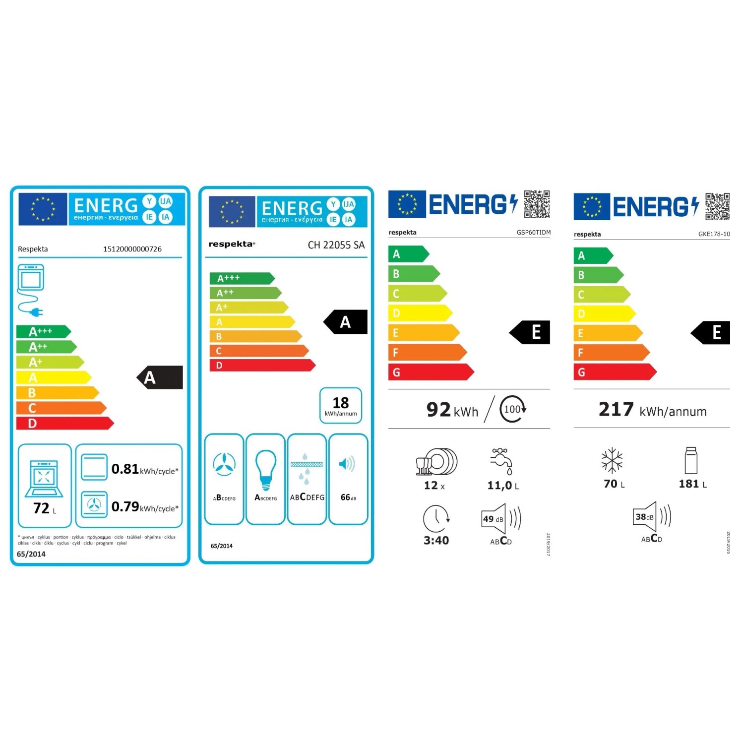 Energieeffizienzklassen
