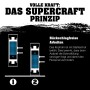 Funktionsprinzip Halder Supercraft Schonhammer: Rückschlagfreies Arbeiten dank Schrotfüllung im Hammerkopf.