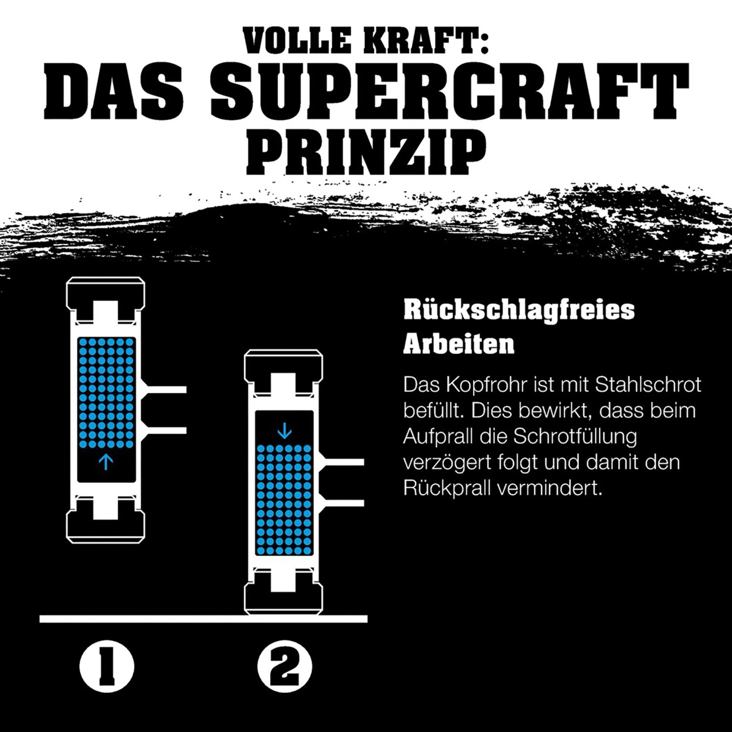 Funktionsprinzip Halder Supercraft Schonhammer: Rückschlagfreies Arbeiten dank Schrotfüllung im Hammerkopf.