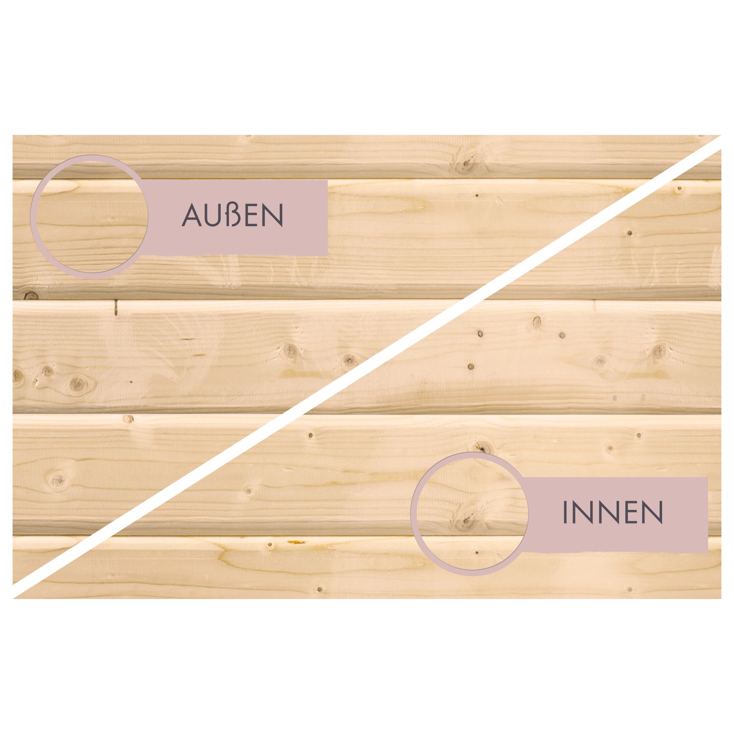 Detailaufnahme Karibu Fasshaus: Vergleich Innen- und Außenwand des Saunahauses.