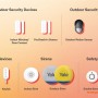 Yale Alarmanlage Smart Alarm Starterkit: Übersicht der Komponenten wie Sensoren, Keypad und Sirenen.