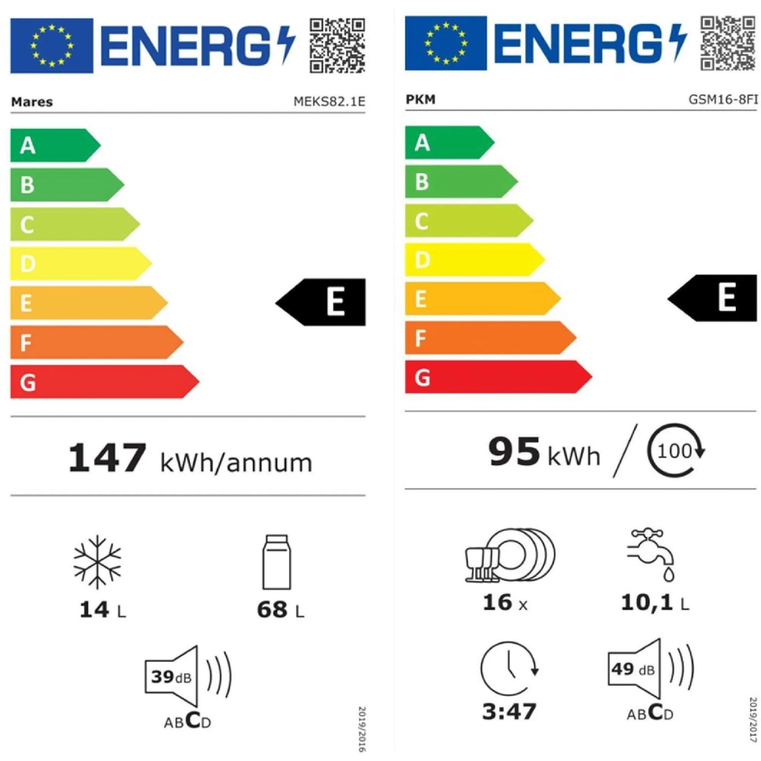 Energieeffizienzklassen
