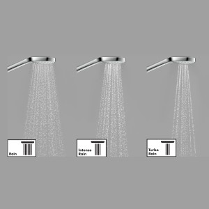Hansgrohe Croma Select E Vario Handbrause, Chrom/Weiß, mit 3 Strahlarten im Vergleich.