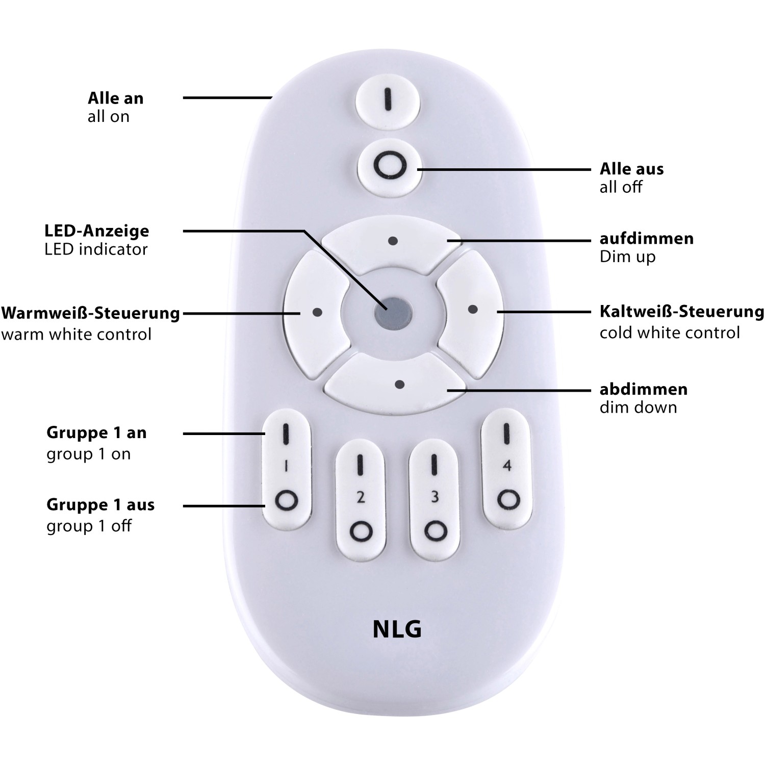 Fernbedienung für dimmbare LED-Deckenleuchte zur Steuerung von Helligkeit und Farbtemperatur.