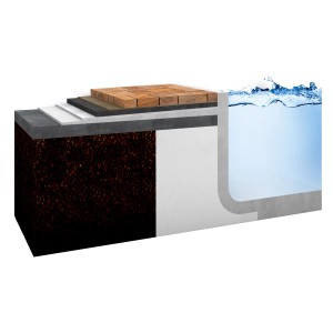 Querschnitt eines Pools mit Cemix Pooldämmung und verschiedenen Schichten.