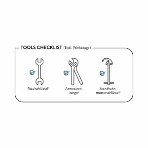 Checkliste Werkzeuge: Maulschlüssel, Armaturenzange, Standhahnmutterschlüssel.