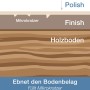 Darstellung: Bona Parkett Polish Matt füllt Mikrokratzer im Holzboden auf.