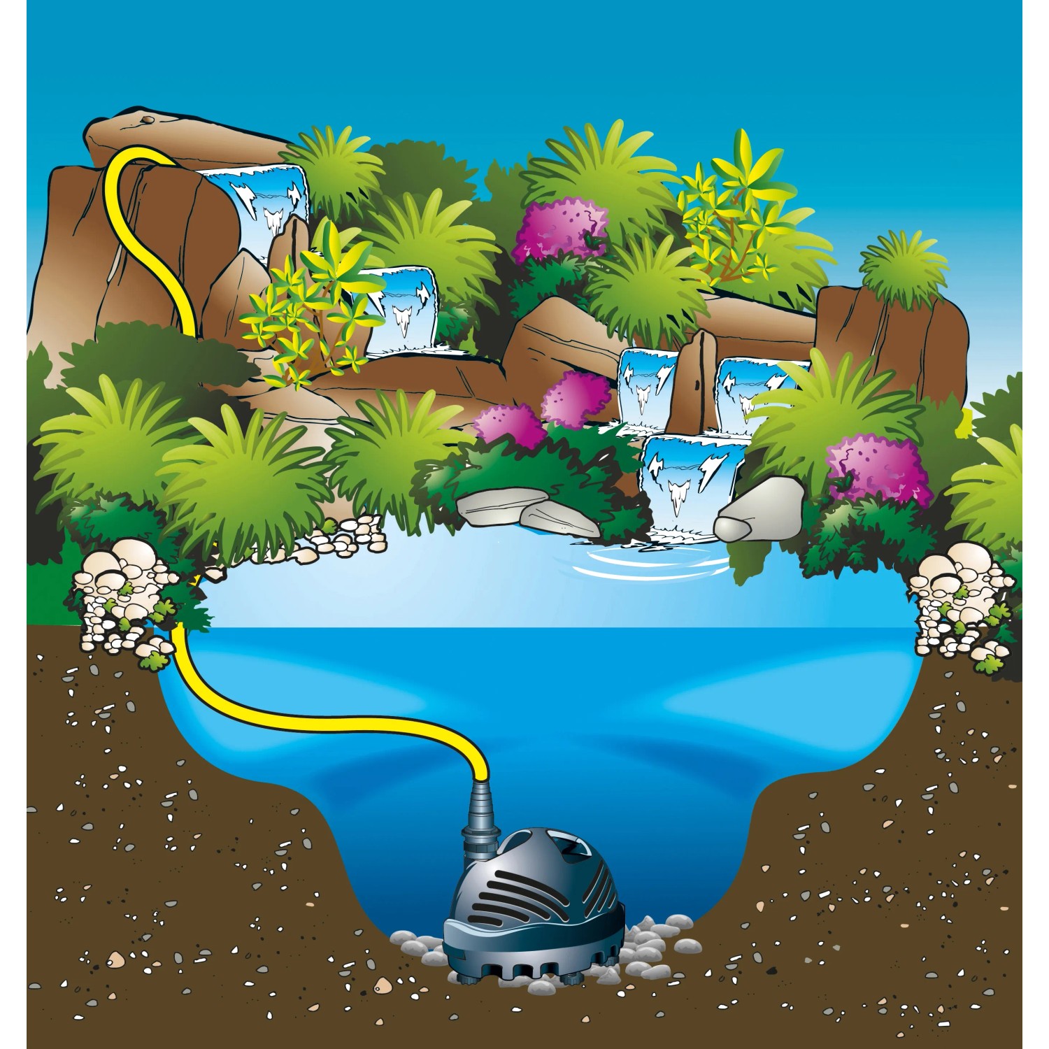 Ubbink Cascademax 6000 Teichpumpe im Einsatz für Wasserfall mit Bachlauf, 6600 l/h.