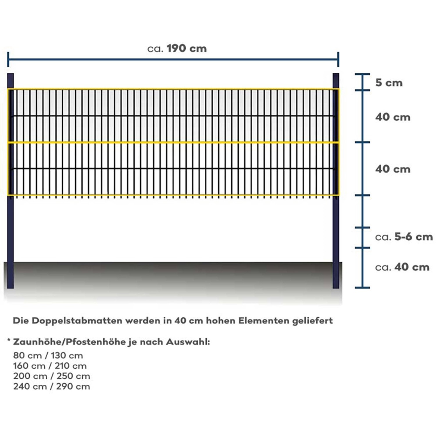 Schemazeichnung Home Deluxe Doppelstabmattenzaun, 0,4x10m, Anthrazit, Maße und Aufbau.