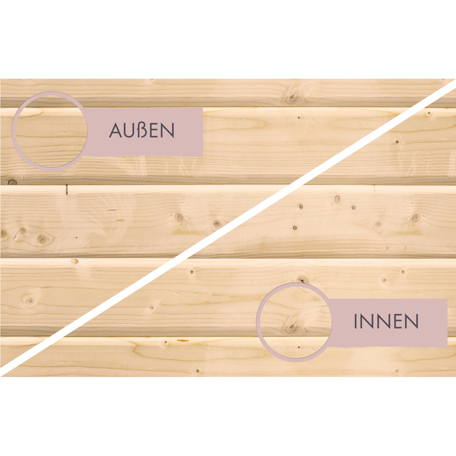 Detailansicht Woodfeeling Sauna Antonia: Holzstruktur außen und innen.