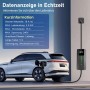 Junsun Typ 2 EV Ladegerät, 3.5KW, 5m Kabel lädt Elektroauto. Wandgerät mit Display zeigt Ladedaten.