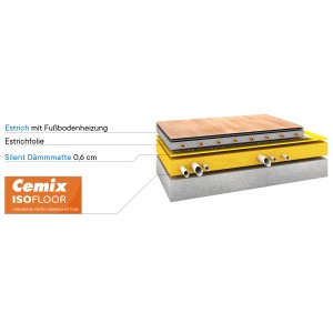 Schichtaufbau mit Cemix Isofloor Dämmschüttung, Estrich, Fußbodenheizung und Dämmmatte.