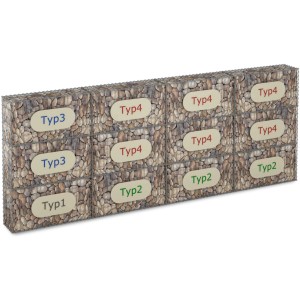 Gabiona Anbaukorb Typ 2, 60x100x30cm, Maschenweite 5x5cm, gefüllt mit Steinen.