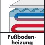 Symbolbild: Geeignet für Fußbodenheizung bei der Verlegung mit Cimsec Fliesenkleber.