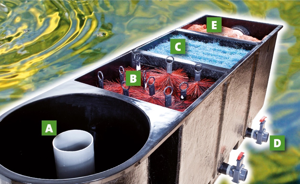 Heissner Durchlauffilter Apollo XXL Pro für Teiche bis 120.000 l (ohne