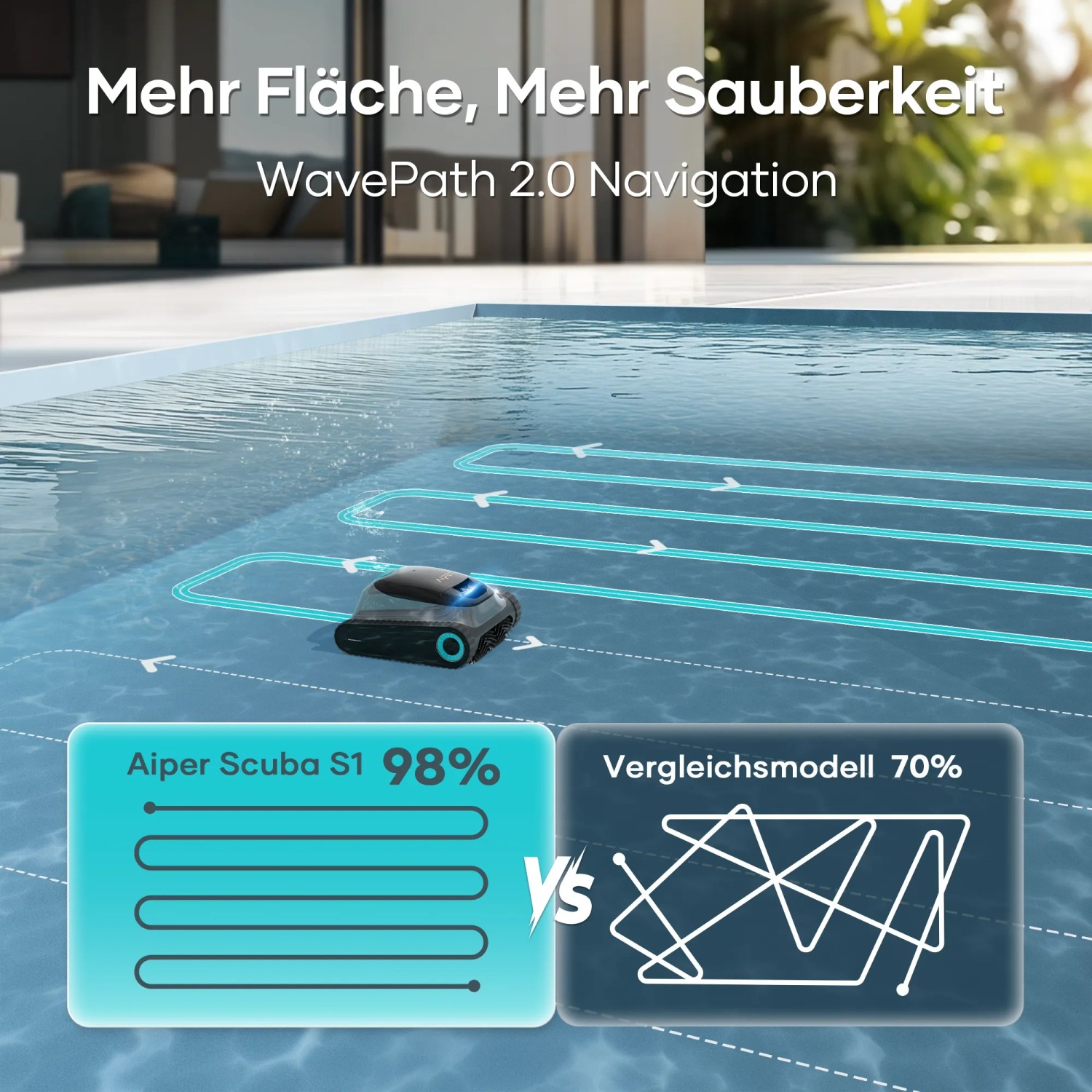 Aiper Scuba S1 Poolroboter im Einsatz: Vergleich der effizienten Reinigungsabdeckung im Pool.