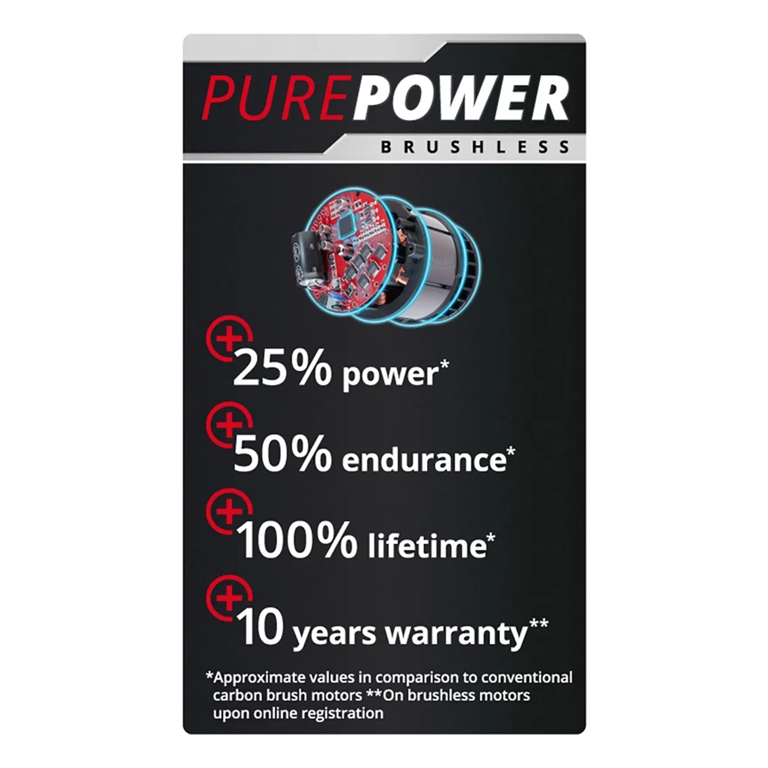 Einhell Power X-Change Akku-Kettensäge: Brushless Motor Vorteile (Leistung, Lebensdauer, Garantie)