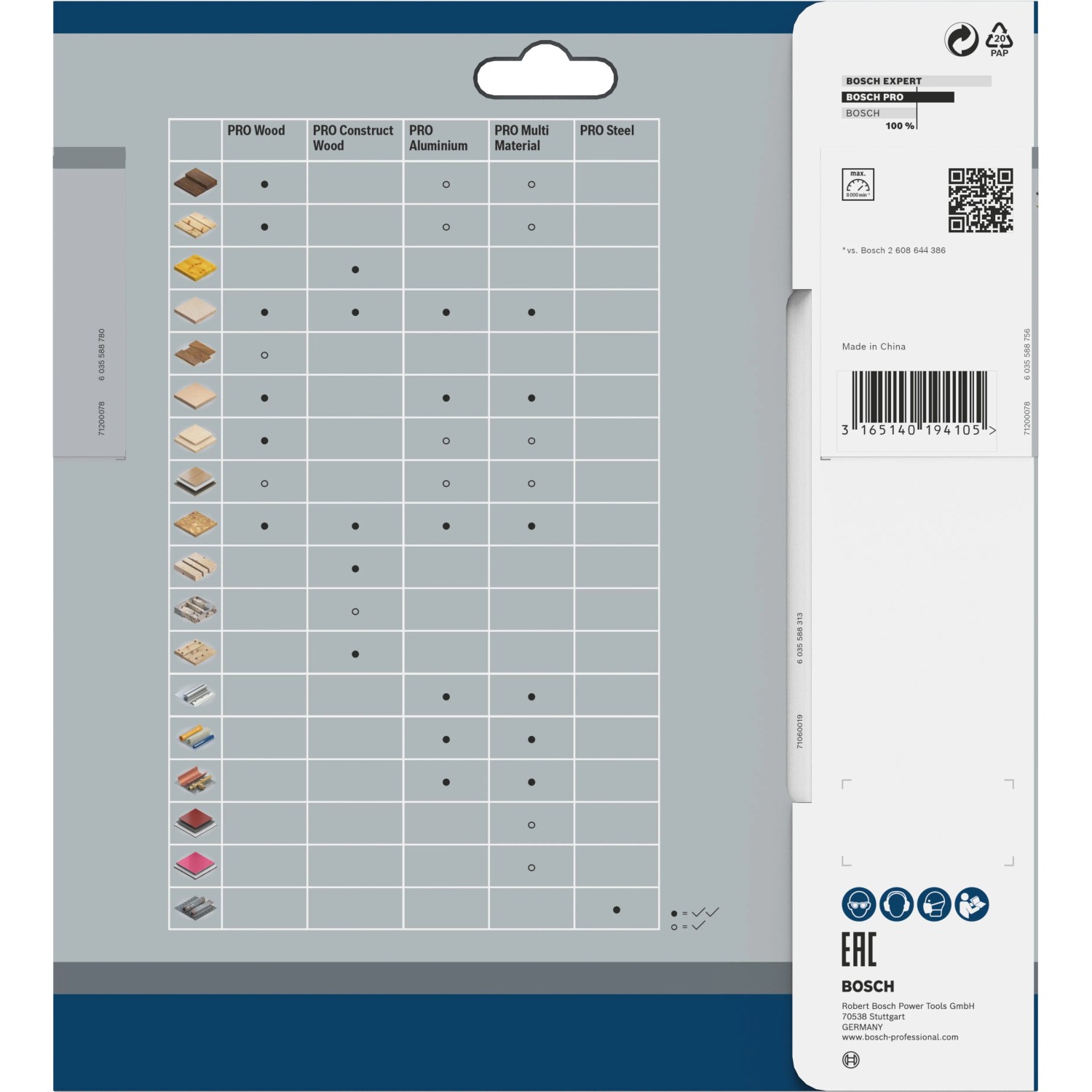 Verpackung Bosch Hartmetall Kreissägeblatt 190mm, Anwendungsmatrix für Holz, Aluminium, Stahl und Multimaterial.