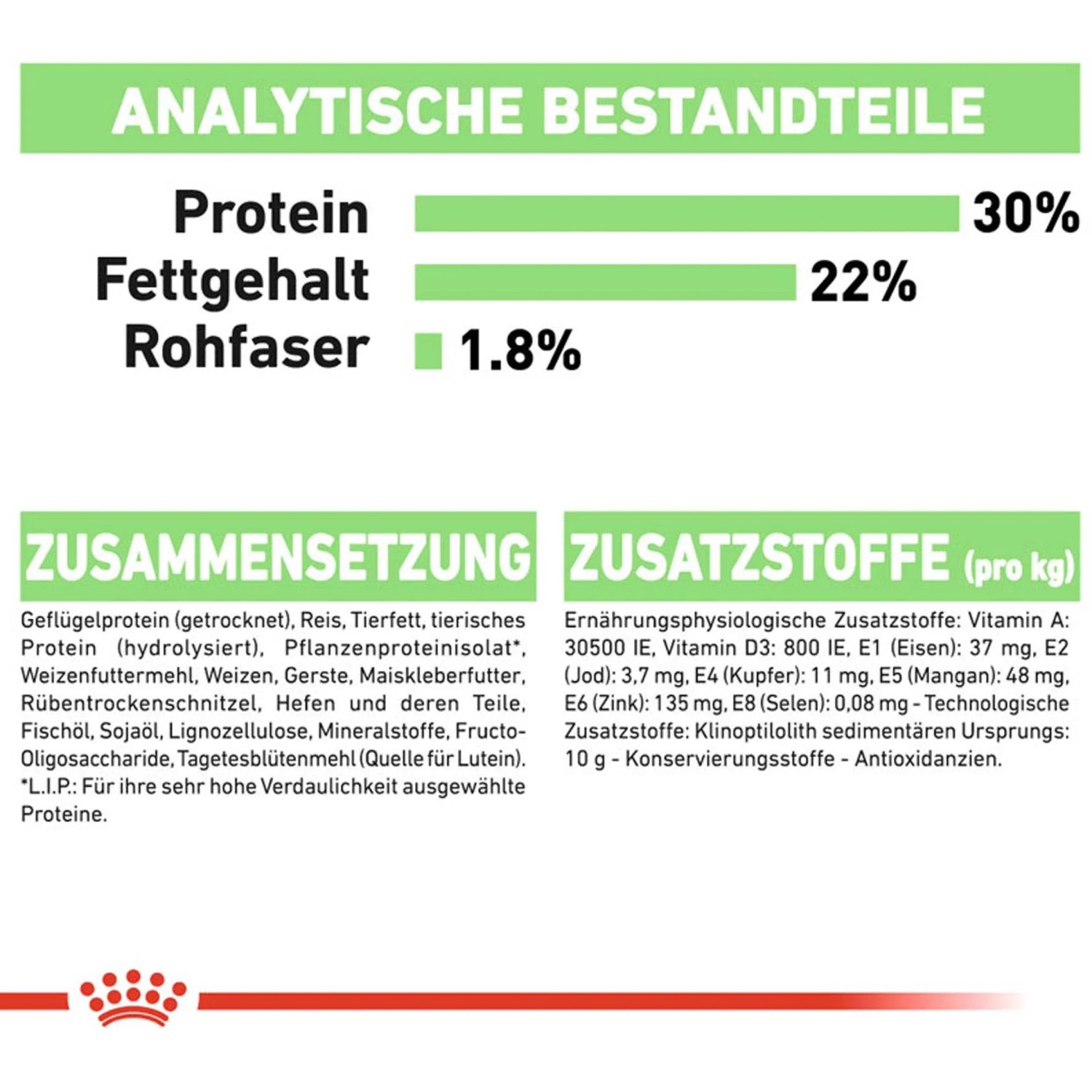 Royal Canin Digestive Care Mini Zusammensetzung und Inhaltsstoffe